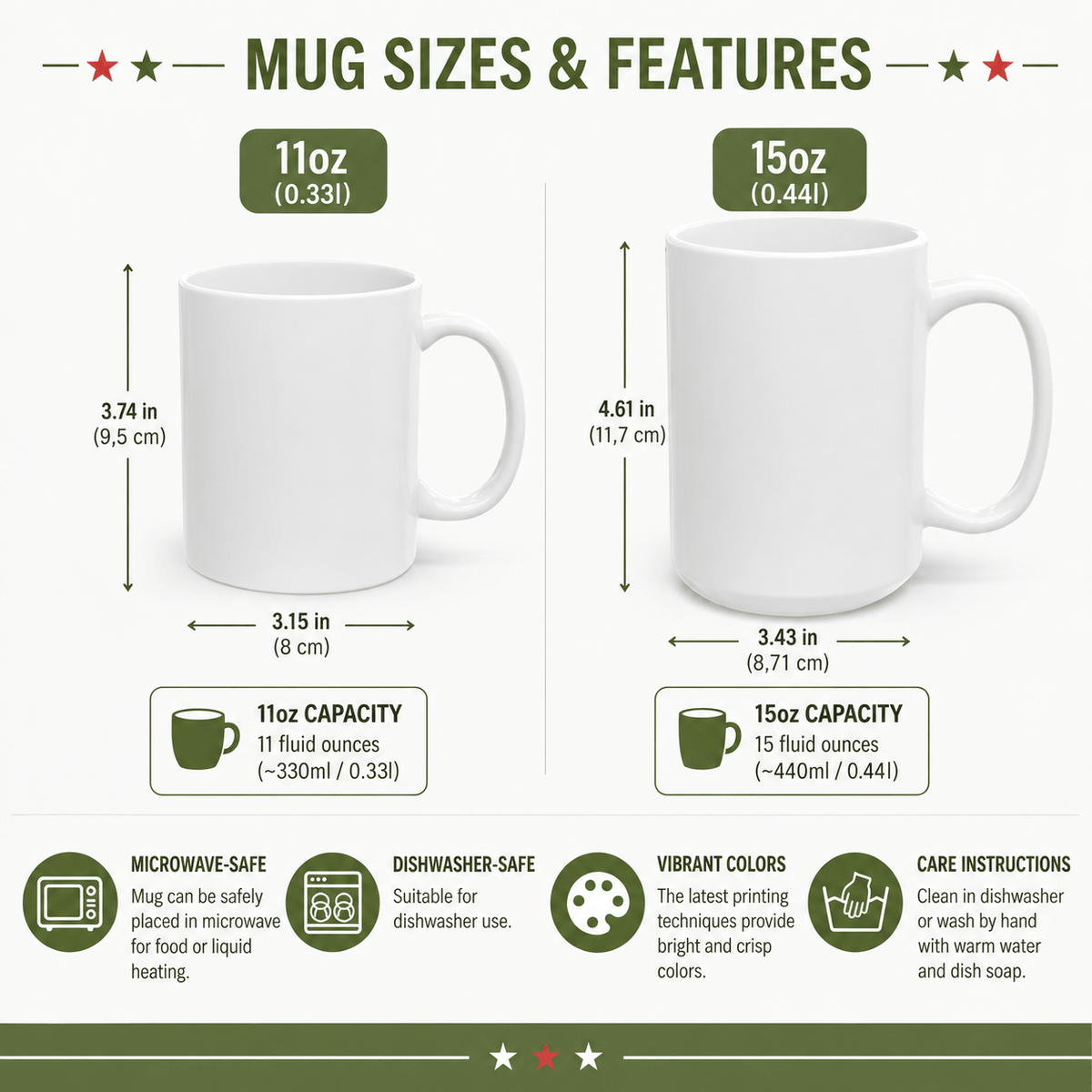 A size and feature comparison chart for two white ceramic mugs labeled 11oz and 15oz, with dimensions, cup capacities, and icons noting microwave-safe, dishwasher-safe, vibrant colors, and care instructions.